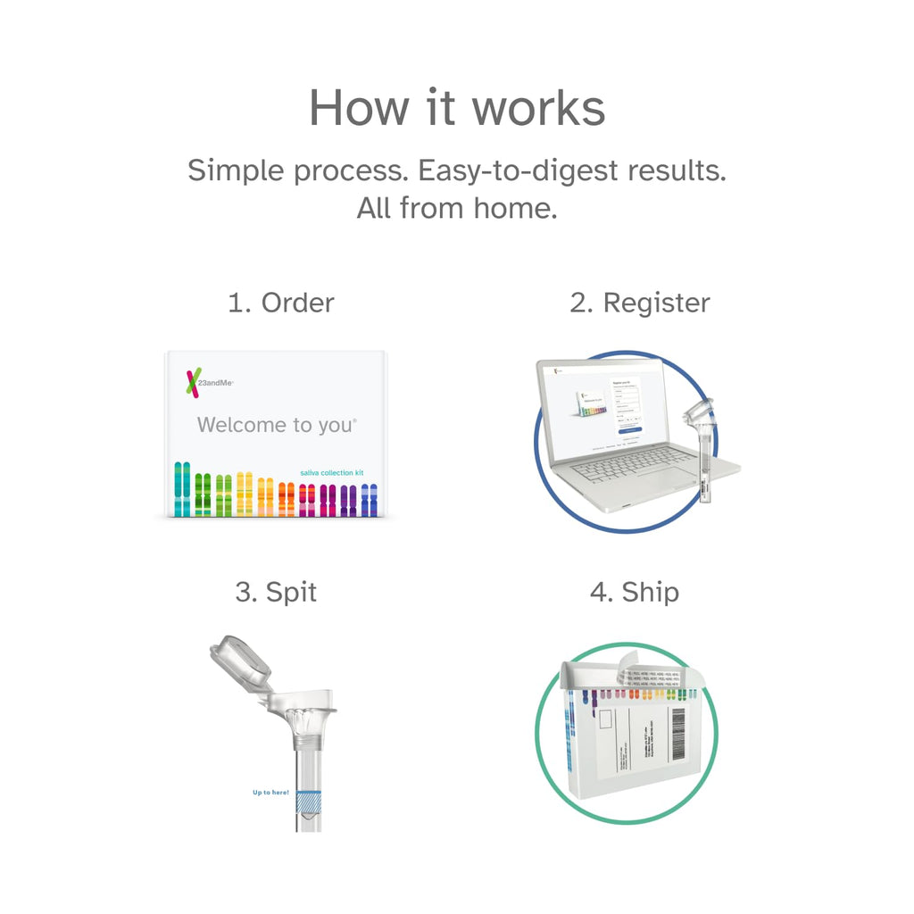 DNA Test Kit Z2967