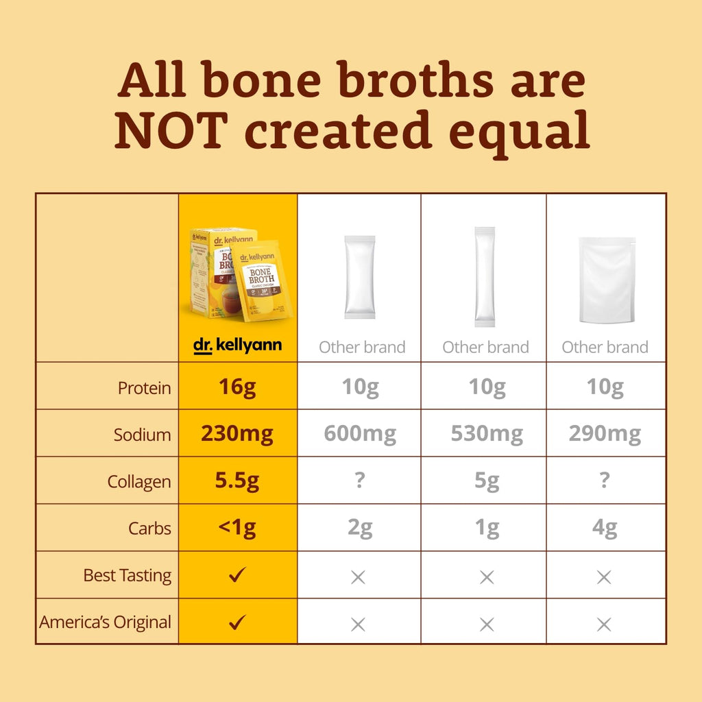 Bone Broth Powder Packets Classic Chicken Flavor 70 servings W872247