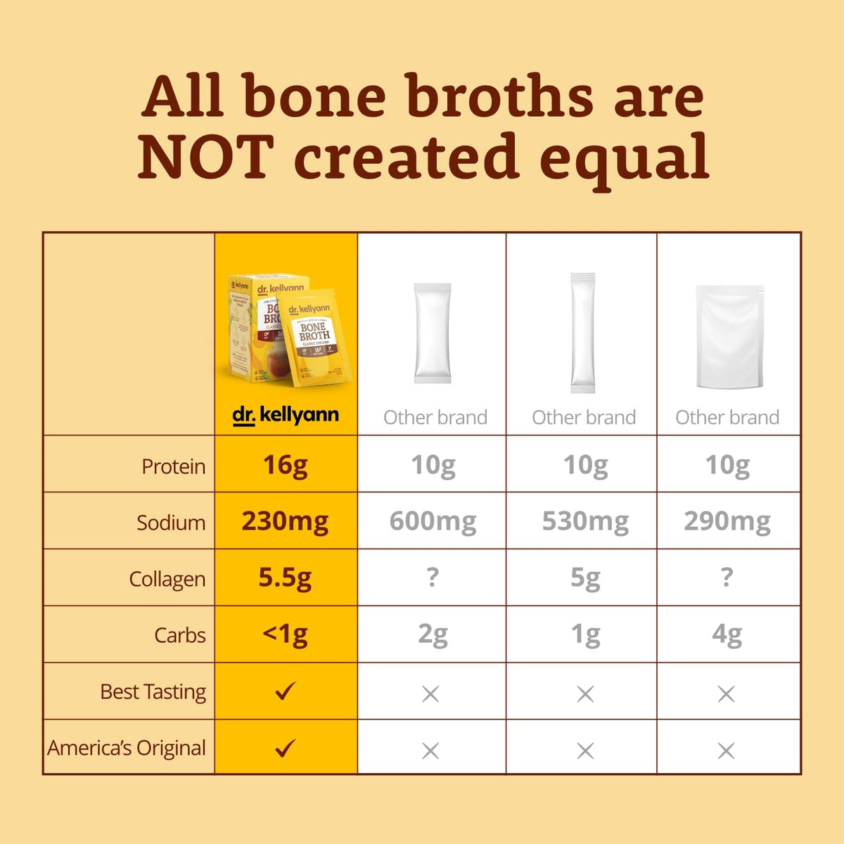 Bone Broth Powder Packets Classic Chicken Flavor 70 servings W872247