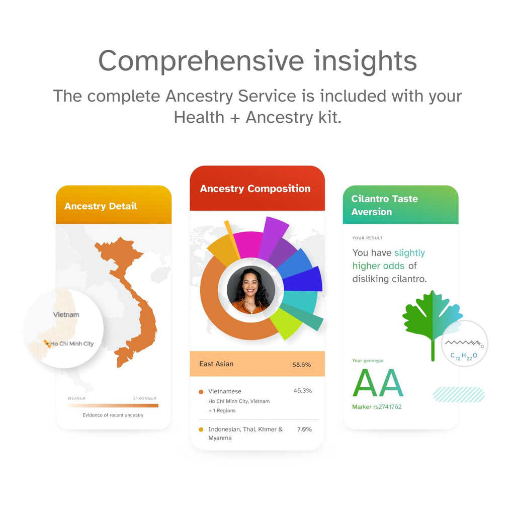 DNA Test Kit Z2967