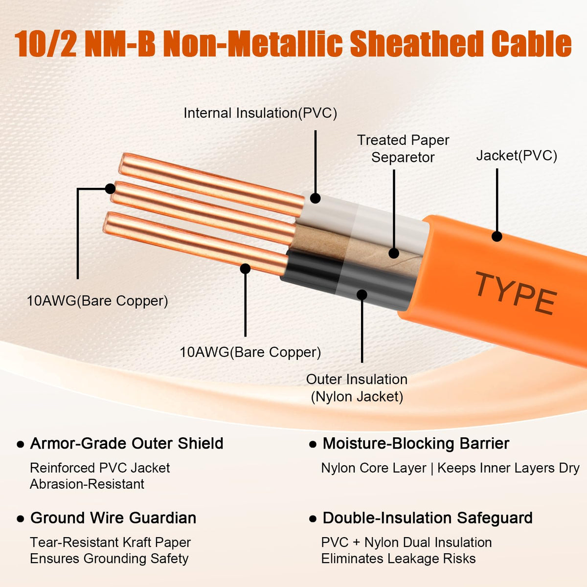 10 Gauge 2 Conductor NM-B Copper Wire 100FT U43598