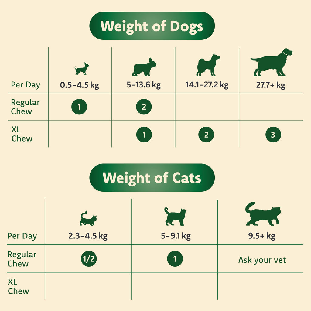 Chewable Eye Support Supplement for Cats and Dogs with Lutein, Omega-3 & Antioxidants D8069