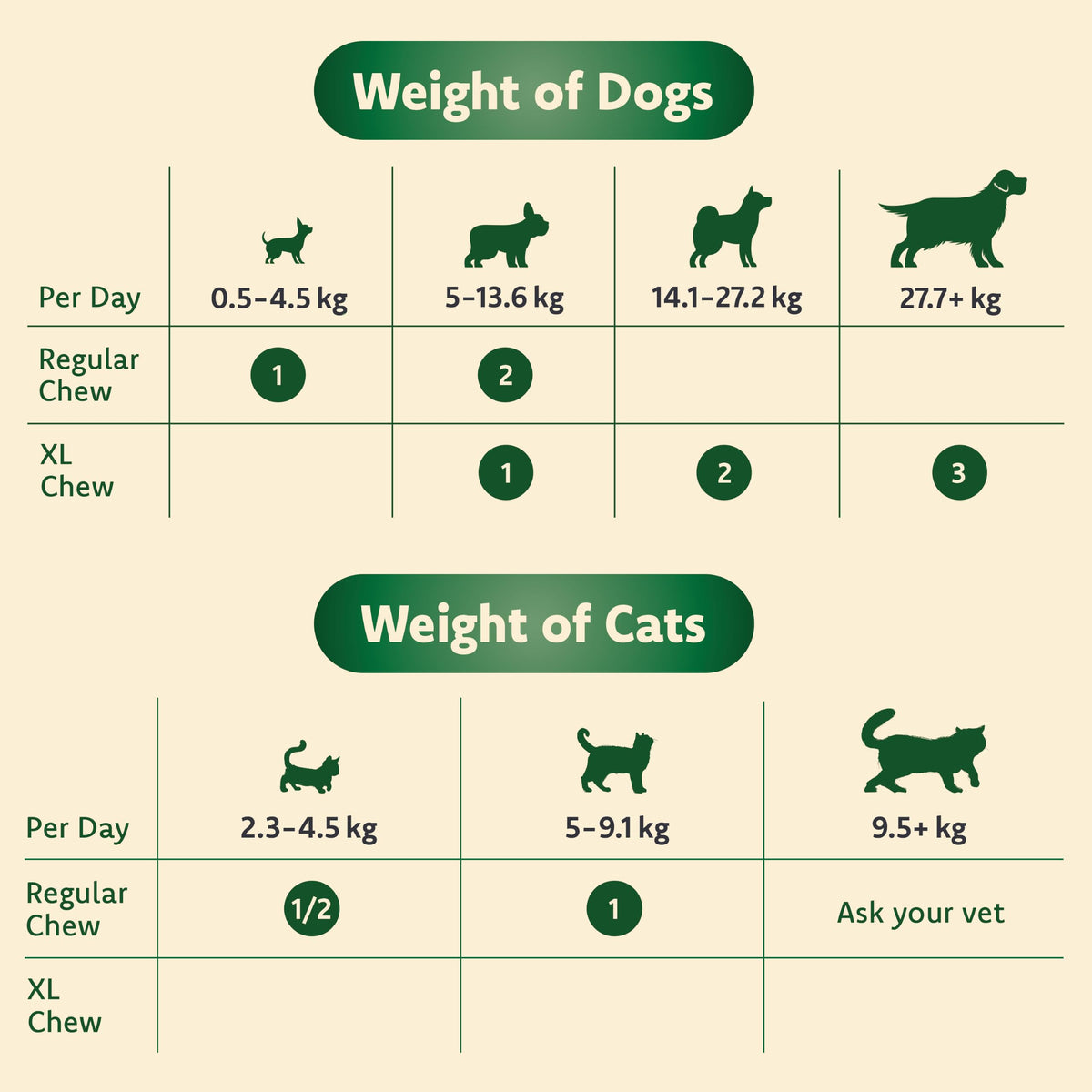 Chewable Eye Support Supplement for Cats and Dogs with Lutein, Omega-3 & Antioxidants D8069