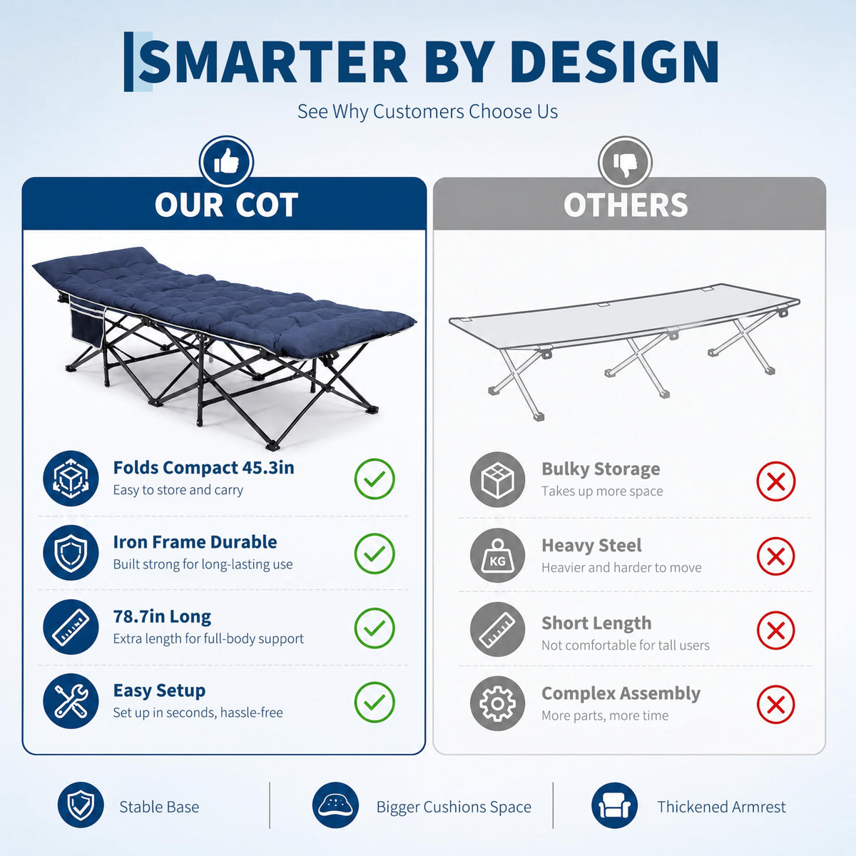 Blue 600 Lb Capacity Folding Camping Cot C319