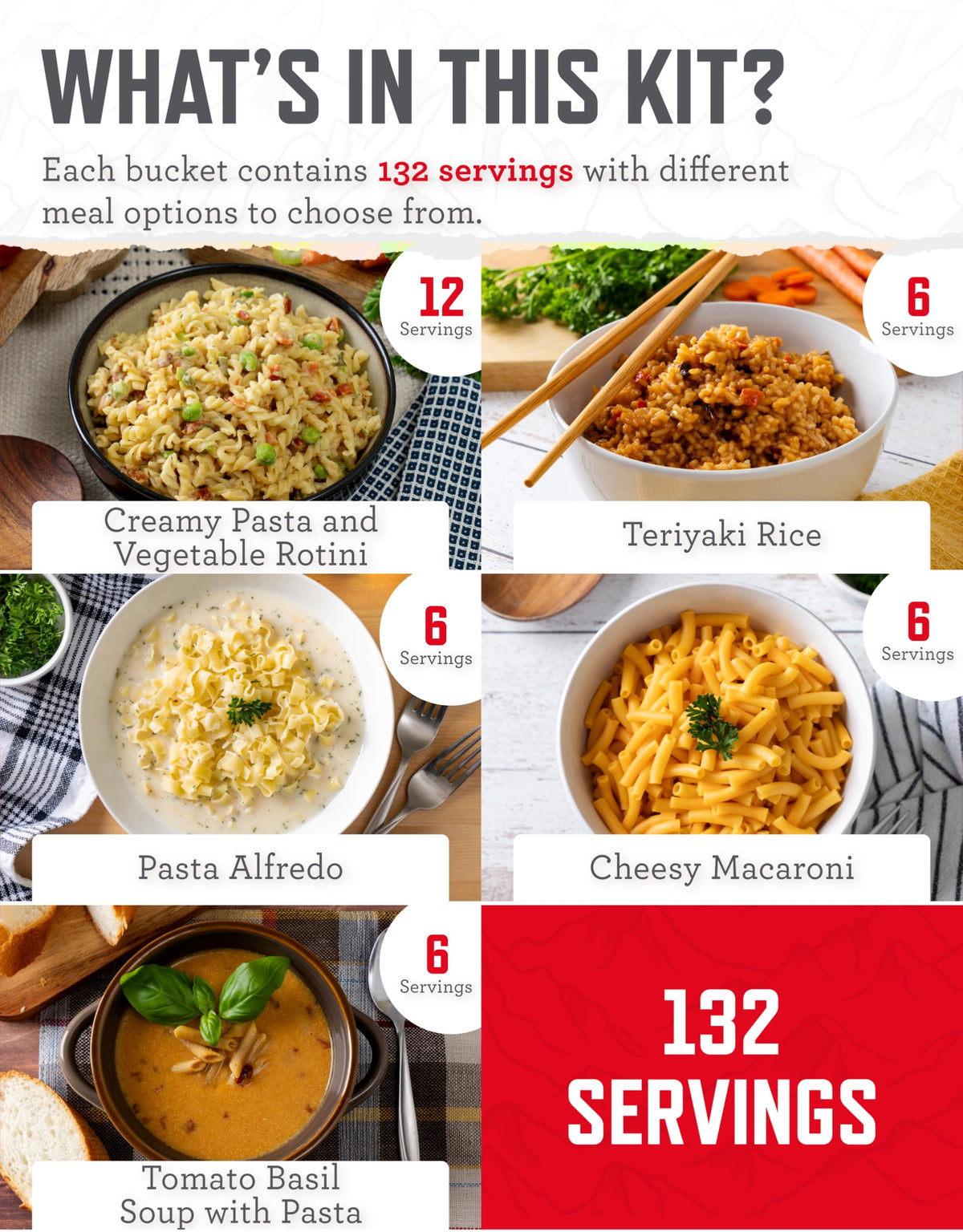 Emergency Food Supply Survival Bucket 132 Servings R529