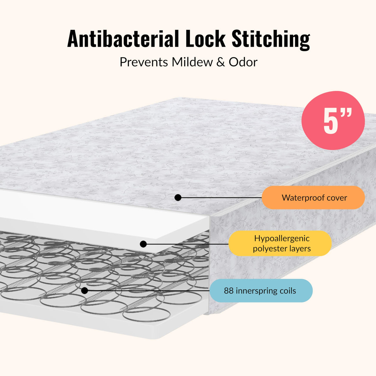 Baby Crib Mattress, Reversible, Waterproof Cover, 52" x 28" x 5" X86047